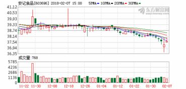 安記食品停牌籌劃重大事項(xiàng)