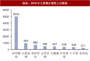 2018年中國(guó)食品飲料行業(yè)重點(diǎn)上市公司分析 圖