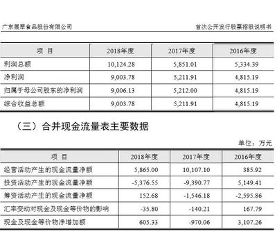 是“膨脹了”還是“實(shí)力使然”?“小豬佩奇”零食代工廠也在謀劃IPO了
